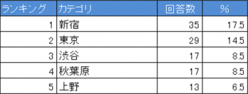 男性