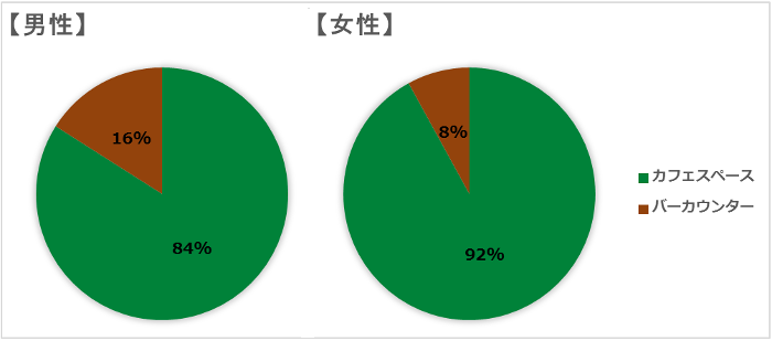 cafe_graph２