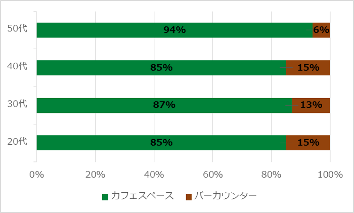 cafe_graph３