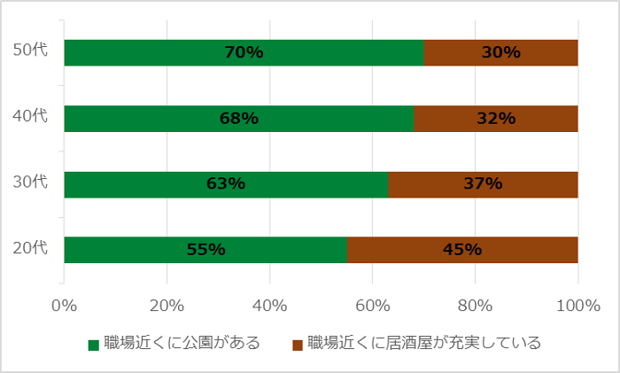 Neighborhood_graph3