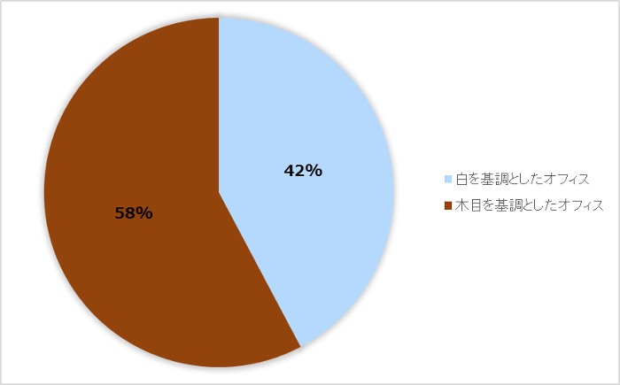 Office_graph_1