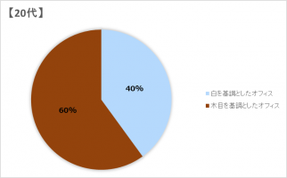 Office_graph_2