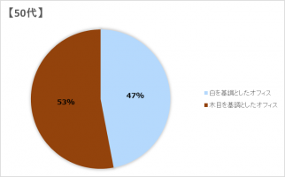 Office_graph_3