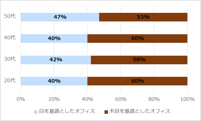 Officecolor_graph