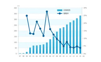 “働き方改革”により離職率が徐々に低下