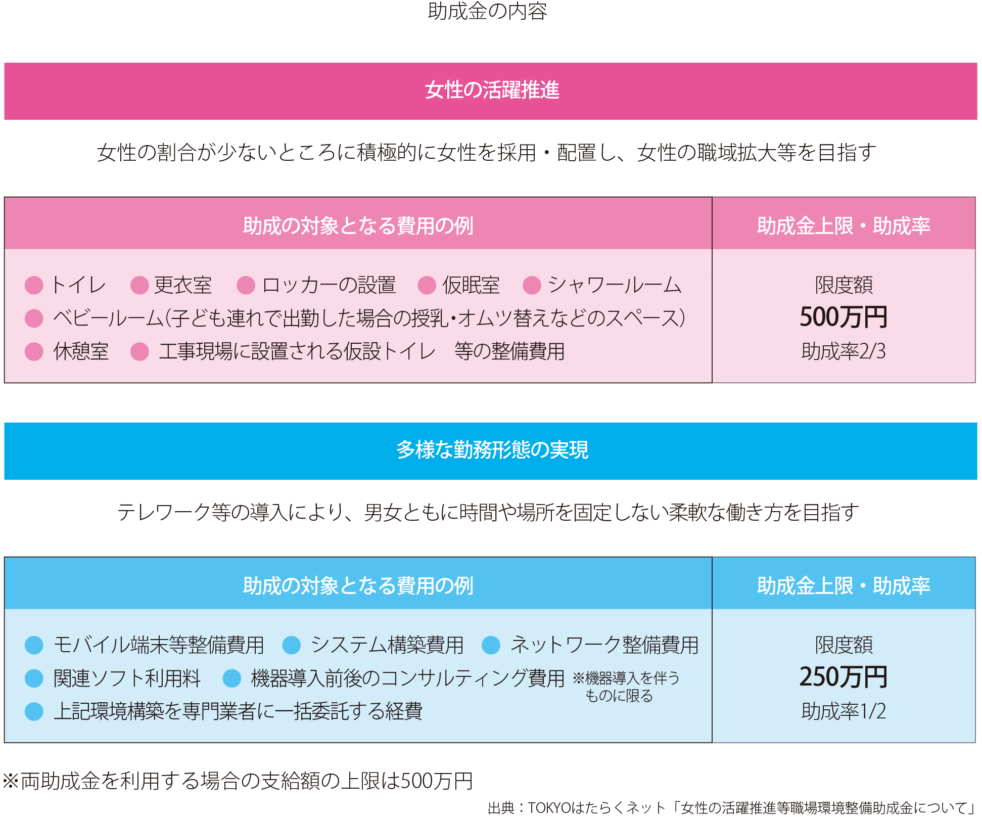 助成金の内容