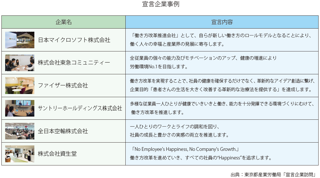 宣言企業事例